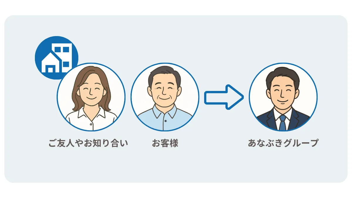 ご紹介のスキーム図